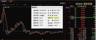 暴跌60%后迎轉機？信息系統集成服務股或現“鉆石底”，本月有望強勢反彈